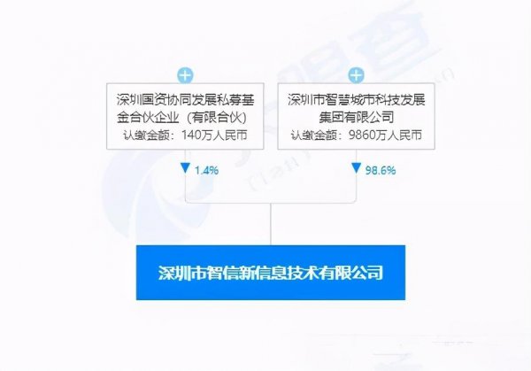 华为荣耀卖给了哪家公司