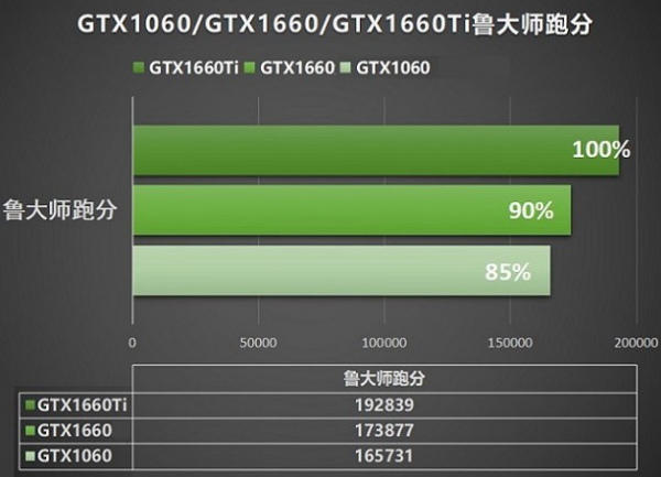 显卡GTX1660和1060性能差别