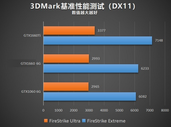 显卡GTX1660和1060性能差别