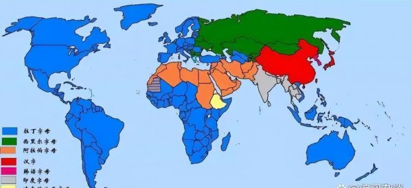 国际语言有几种类型