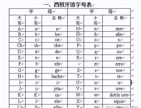 国际语言有几种类型