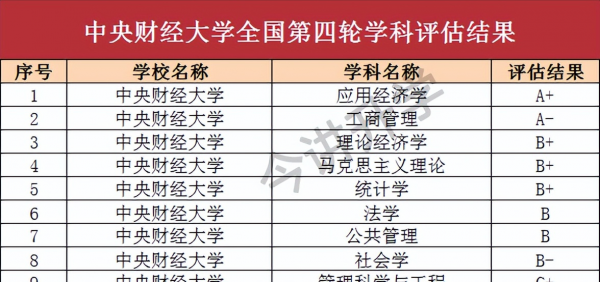 两财一贸是指哪三所大学