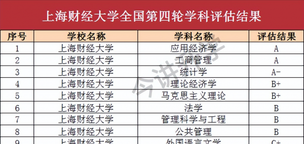 两财一贸是指哪三所大学