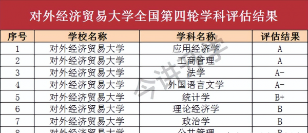 两财一贸是指哪三所大学