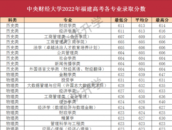 两财一贸是指哪三所大学