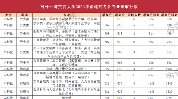 两财一贸是指哪三所大学