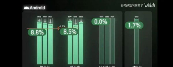 苹果手机用快充伤电池吗