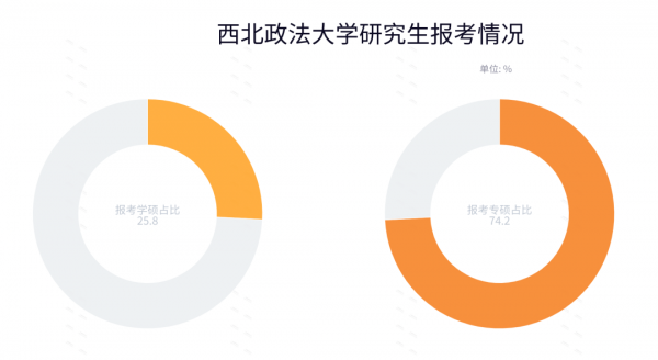 专业学位是专硕吗