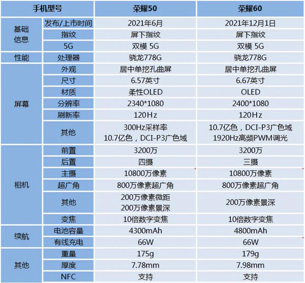 荣耀60评测对比如何