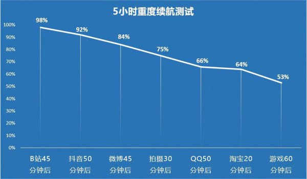 荣耀60评测对比如何