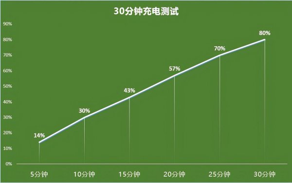 荣耀60评测对比如何