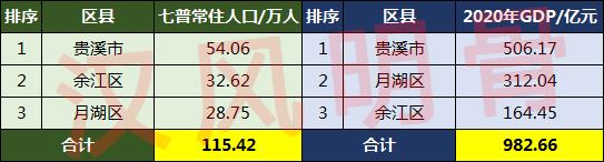 鹰潭人口总人数情况