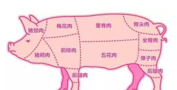 里脊肉在菜市场怎么叫卖的