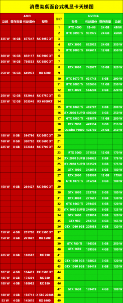 电脑显卡天梯图