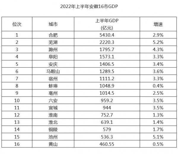 滁州市人口总数是多少