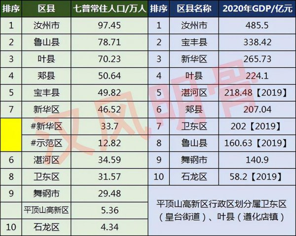 平顶山人口总人数是多少