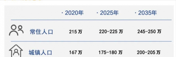 鄂尔多斯人口流入还是流出