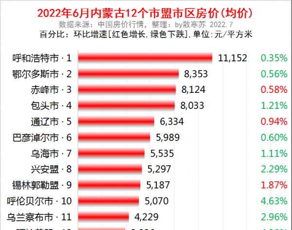 鄂尔多斯人口流入还是流出