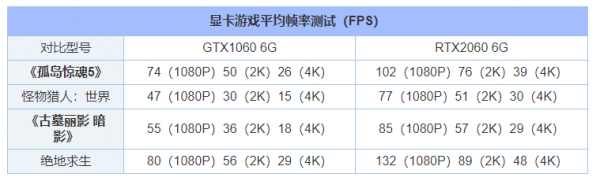 显卡3060是什么档次