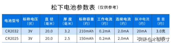 纽扣电池cr2025和cr2032通用吗