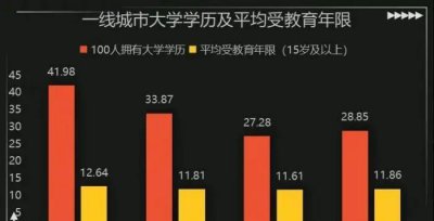 上海会被深圳超越吗 上海的地位有可能会被深圳超过吗