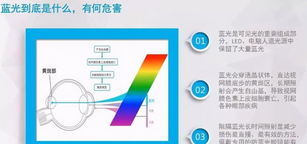 手机护眼模式有用吗