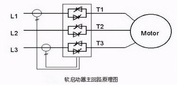 软启动器和变频器有什么区别