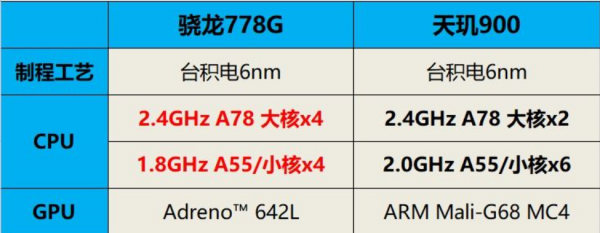 天玑900处理器性能怎么样