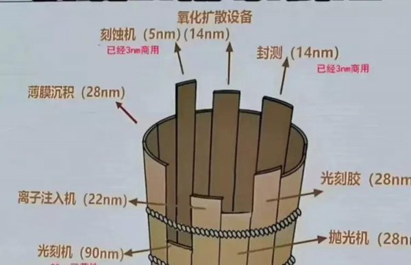 中国芯片到底怎么样