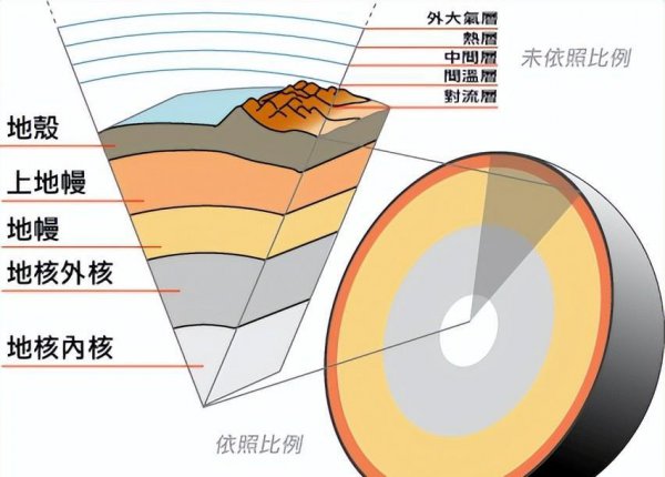 稀土的主要用途是什么