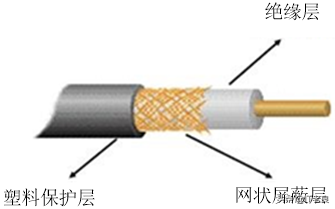 常用的网络传输介质有哪几种