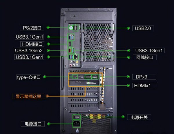 主机正常运行显示器显示无信号