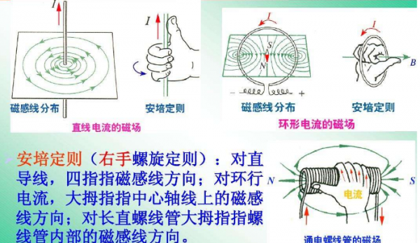 永磁同步电机工作原理