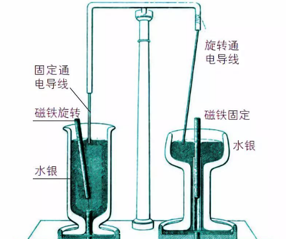 永磁同步电机工作原理