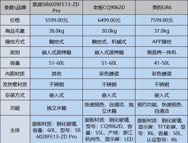 蒸箱什么牌子好家用最合适