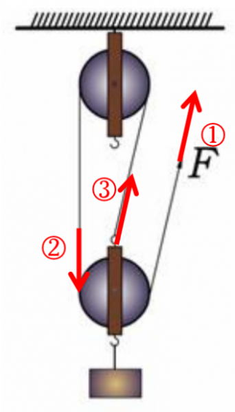滑轮组绳子股数怎么算实验
