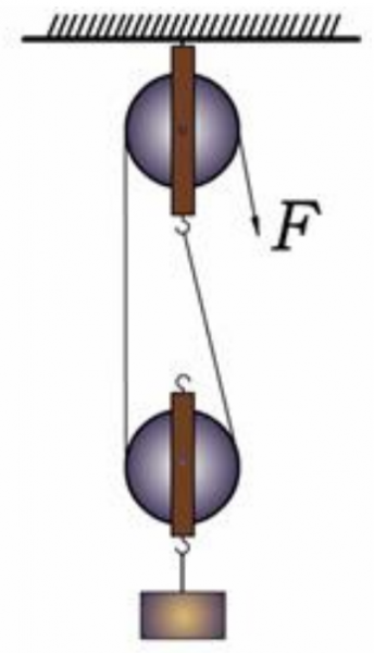 滑轮组绳子股数怎么算实验