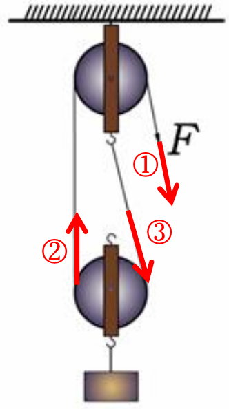 滑轮组绳子股数怎么算实验