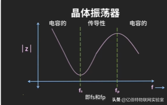 晶振电路的原理和作用