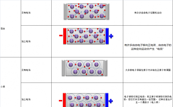 介电常数是什么意思