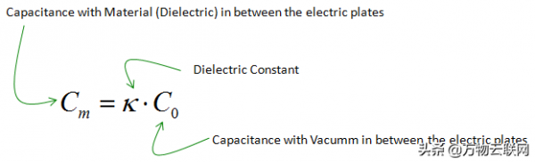 介电常数是什么意思