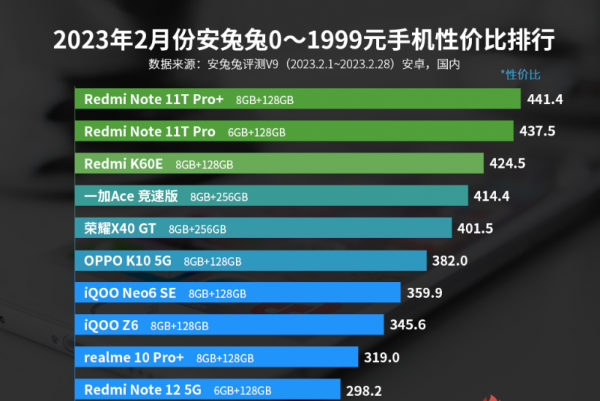 2000块钱性价比最高的手机