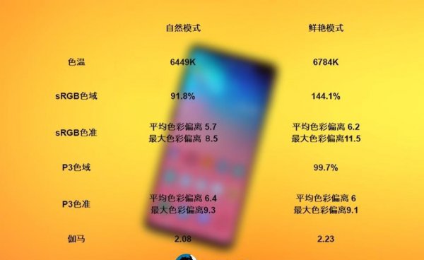 三星Galaxys10+参数详细参数