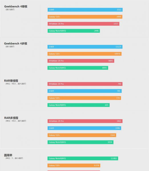 三星Galaxys10+参数详细参数