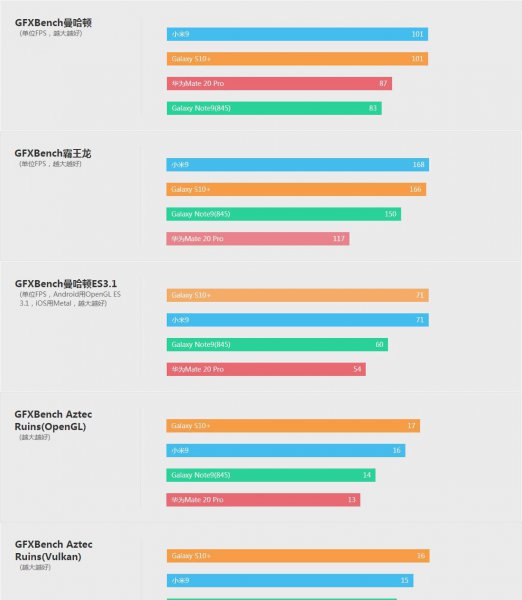 三星Galaxys10+参数详细参数