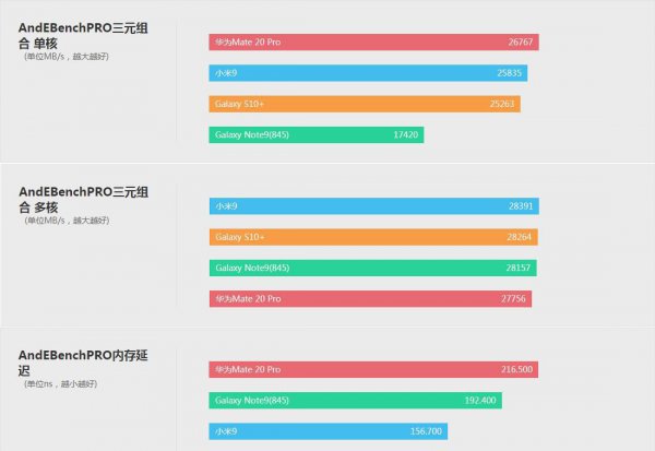 三星Galaxys10+参数详细参数