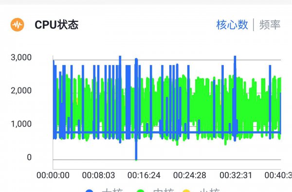 三星Galaxys10+参数详细参数