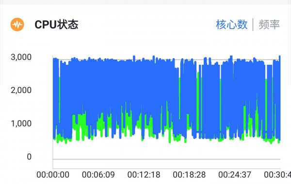 三星Galaxys10+参数详细参数