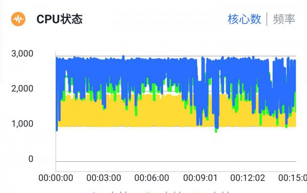 三星Galaxys10+参数详细参数