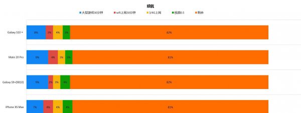 三星Galaxys10+参数详细参数